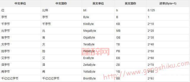 mb是啥意思?全面解析兆字节与网络缩写