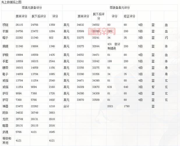 天龙八部真元系统详解,看完这篇全搞懂!