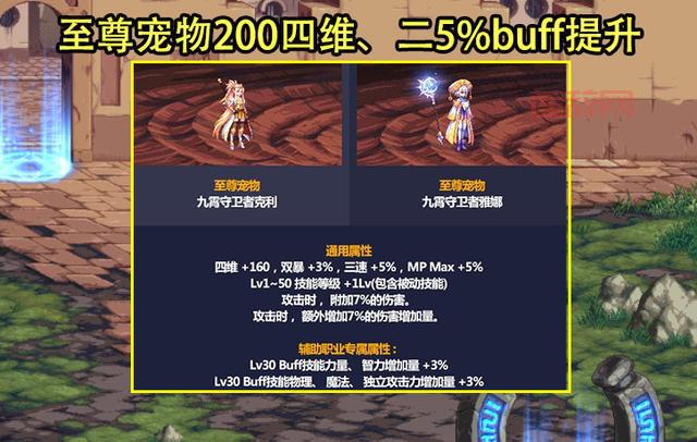 想知道DNF2021五一礼包内容吗？时装宠物宝珠全都有！