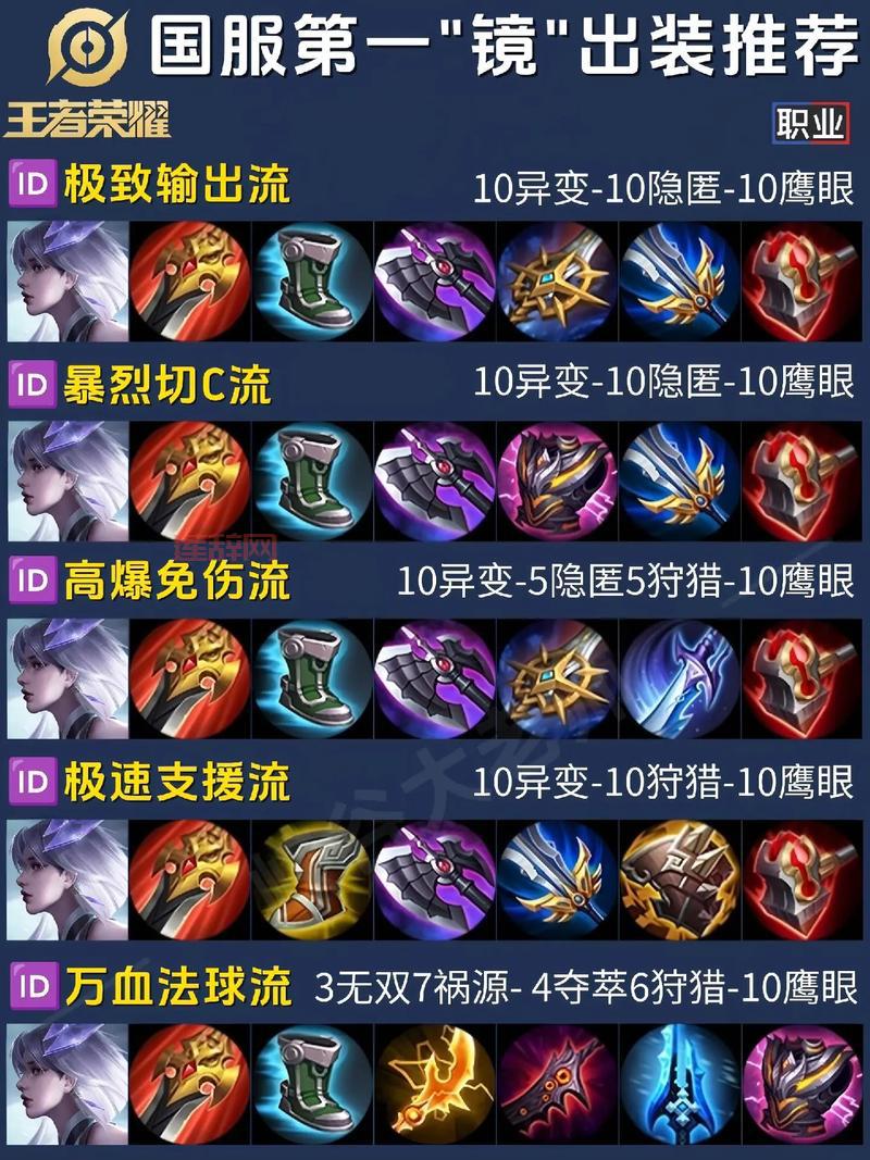 想玩好辅助寒冰?这套出装顺序和技巧让你轻松上分