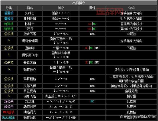 拳皇16角色全出招表:必杀技与超必杀技详解