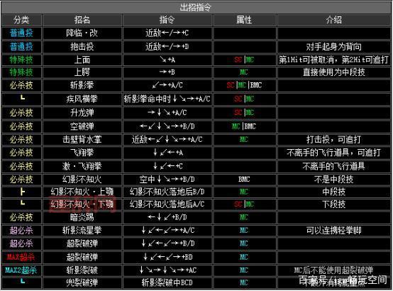 拳皇16角色全出招表:必杀技与超必杀技详解
