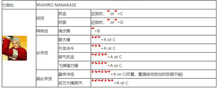 拳皇16角色全出招表:必杀技与超必杀技详解