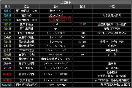 拳皇16角色全出招表:必杀技与超必杀技详解