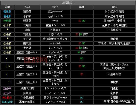 拳皇16角色全出招表:必杀技与超必杀技详解