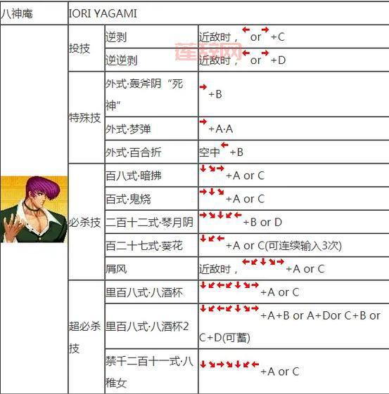 拳皇16角色全出招表:必杀技与超必杀技详解