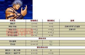 拳皇16角色全出招表:必杀技与超必杀技详解