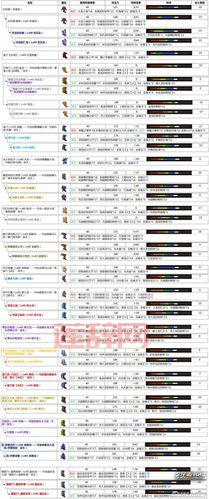 怪物猎人P3大剑推荐:顶级强力武器选择指南