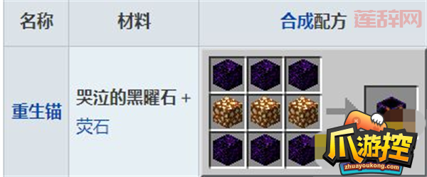 我的世界黑曜石的用途有哪些？这几个很实用！