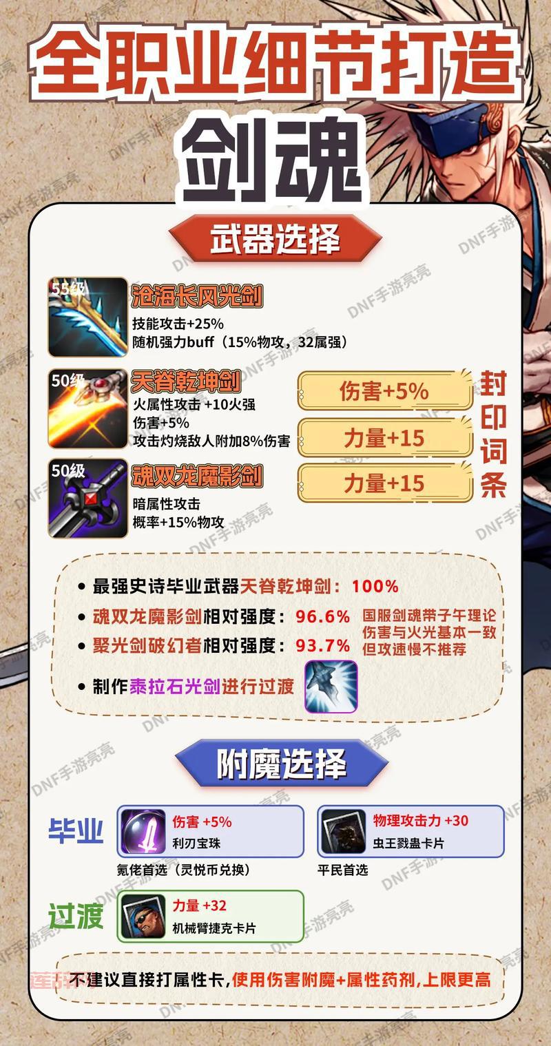 平民dnf剑魂装备选什么？这样搭配性价比最高！