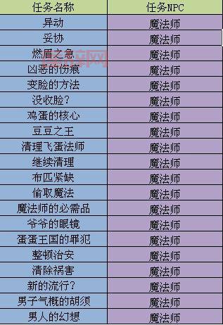 彩虹岛三转任务详细攻略，等级要求流程注意事项！