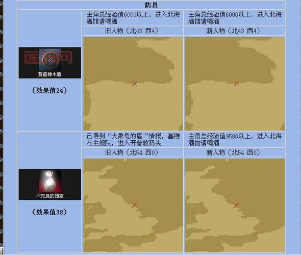 大航海时代4秘籍大全：轻松提升游戏技巧与奖励