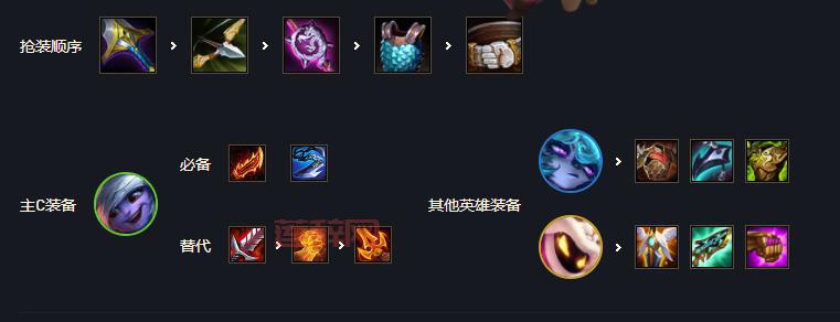 云顶之弈诺克萨斯之手出装攻略，新手也能快速上手！