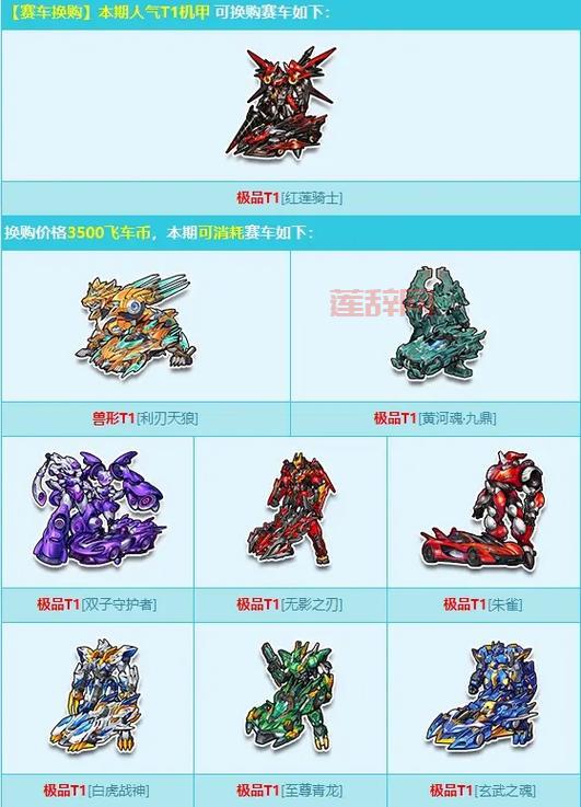 QQ飞车全部车图鉴图片都在这，教你如何选择最强赛车！