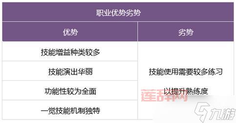 缪斯怎么打？最强打法与核心技能解析