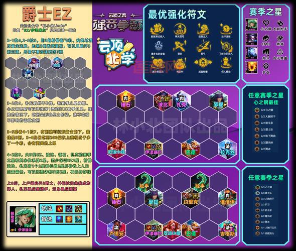 皇冠ez出装s12符文搭配，这套符文胜率超高！