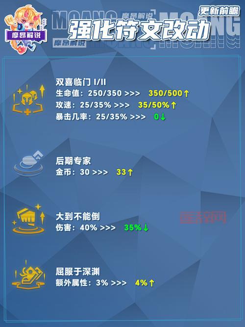 皇冠ez出装s12符文搭配，这套符文胜率超高！