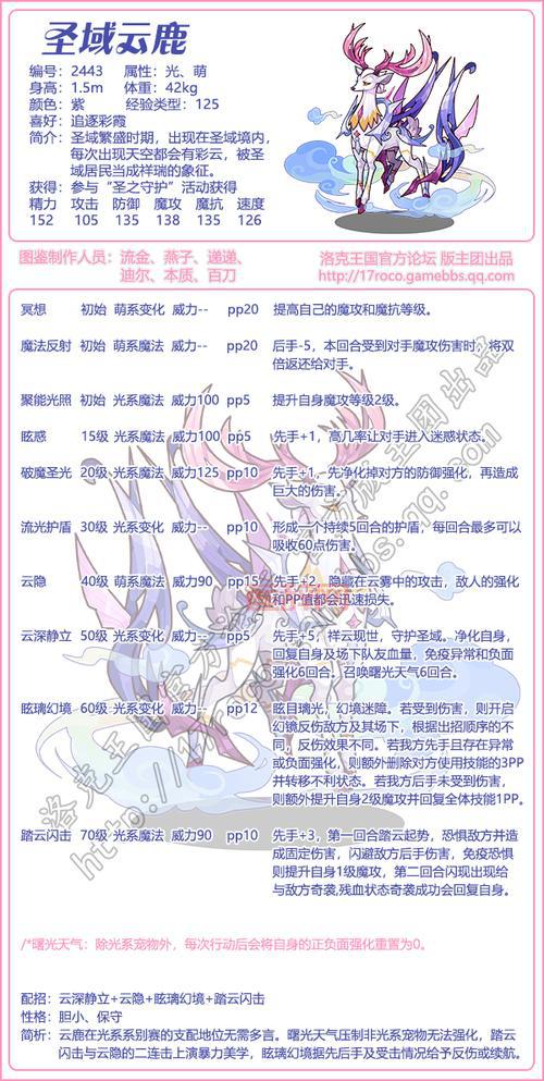 洛克王国精灵组格格布技能怎么搭配?教你打造最强精灵