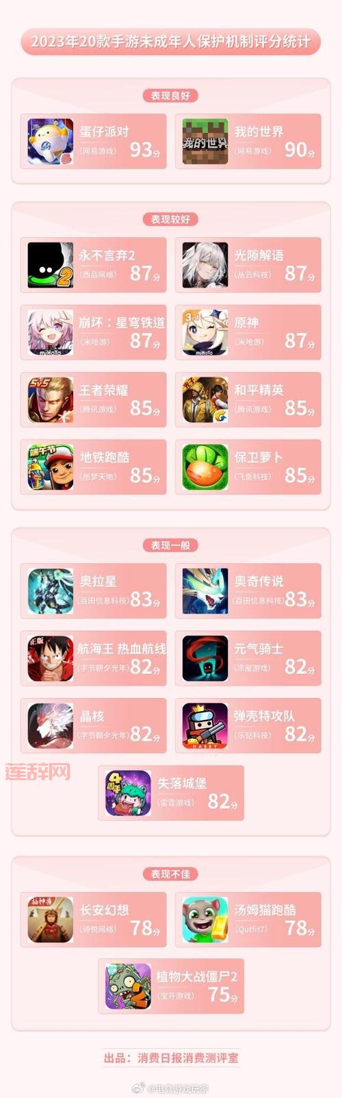 未成年也能玩？不用实名认证的捕鱼游戏合集，太良心了！