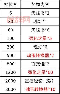 如何快速获取贪婪洞窟2密令与兑换方法详解