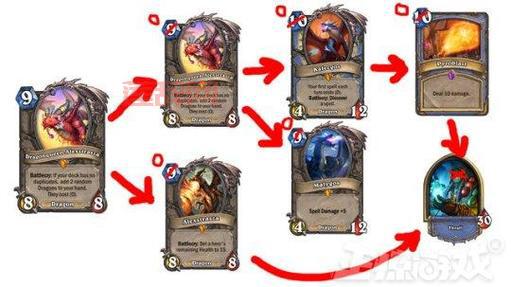 炉石传说怎么全额分解卡牌？老玩家教你一键操作!