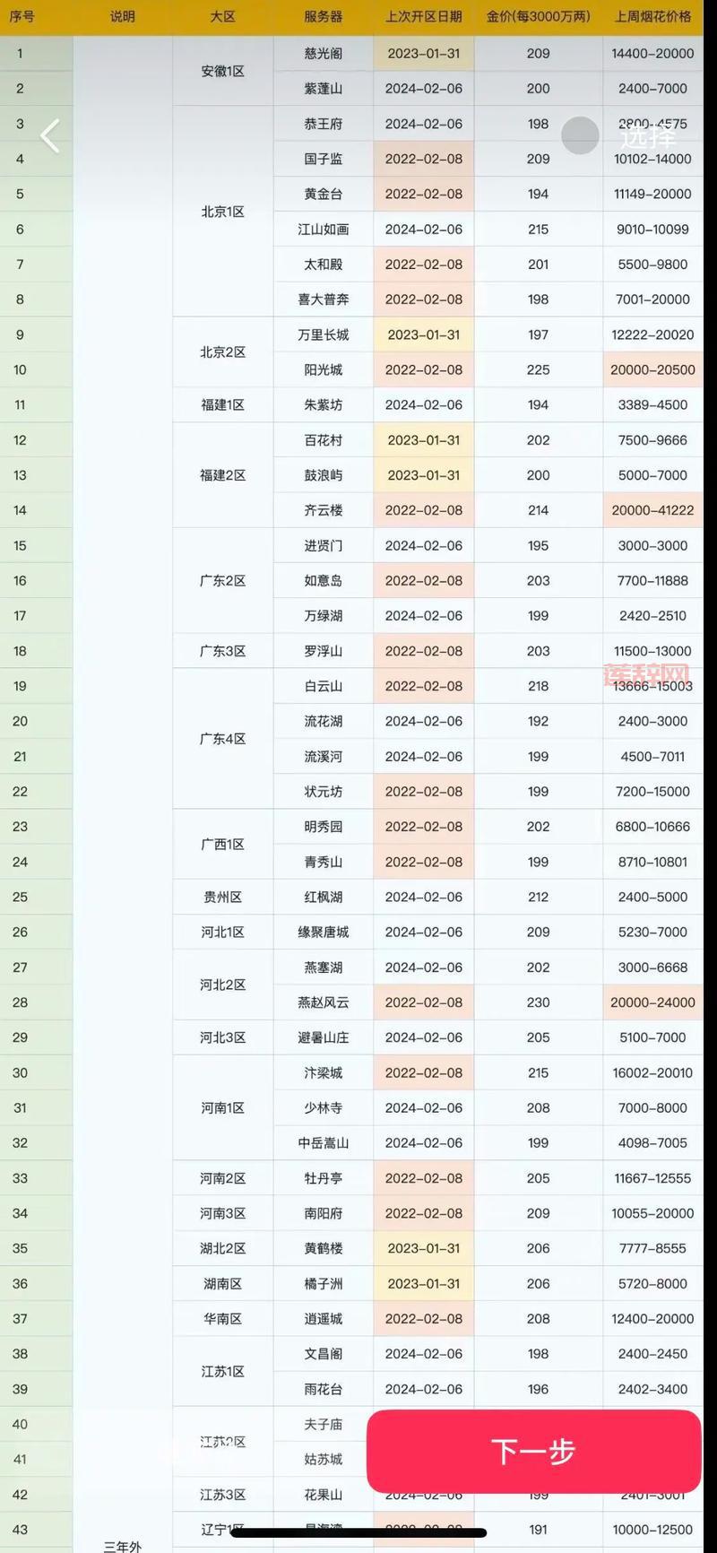 梦幻西游转区必看！这份最新的携带表帮你轻松转服！