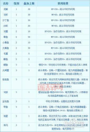 梦幻西游钓鱼力度技巧攻略，新手快速入门必看！