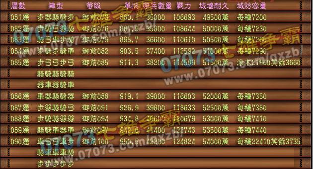 七雄争霸千重楼攻略，平民玩家也能轻松过百层！