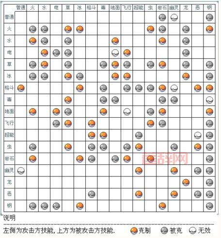 口袋妖怪漆黑的魅影金手指代码大全及使用方法
