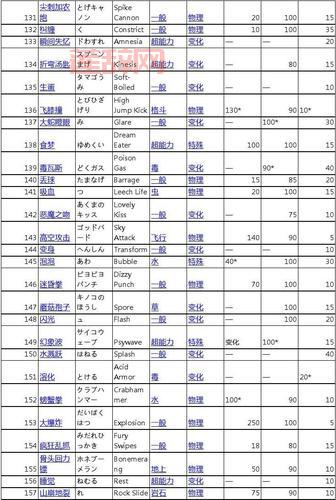 口袋妖怪漆黑的魅影金手指代码大全及使用方法