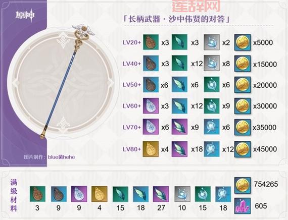 第九大陆魔剑士怎么样？职业强度分析与上手指南！