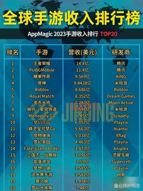 大型手游平台排行榜哪家强？对比这几家不吃亏！