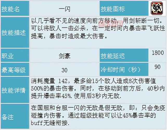 冒险岛2狂战士技能怎么加点？最强加点方案推荐