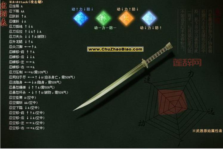 流星蝴蝶剑网易官网在哪?一分钟教你找到它!