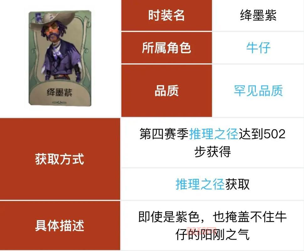 第五人格牛仔故事大揭秘，牛仔背景故事原来是这样！