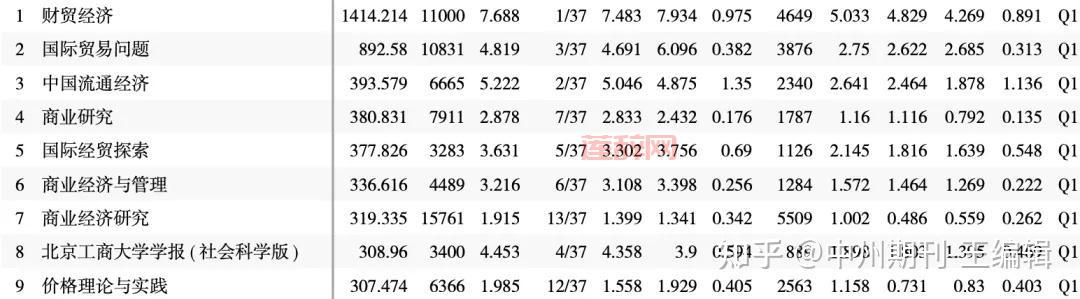 一区二区划分：影响因子与学术水平的关系