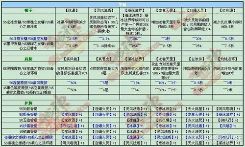 斗战神最强职业排行，哪个职业最具优势？