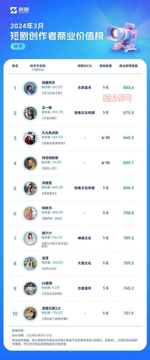 深度解析：洋葱哥的成长之路及其抖音影响力