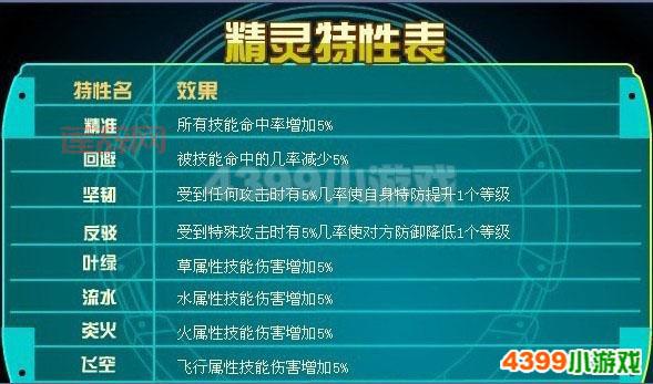 暗伊特特性改版：赛尔号的新发现与技巧