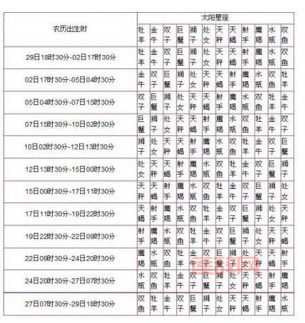 想知道4月是什么星座吗？一篇短文带你快速了解！