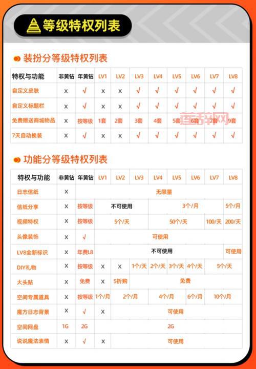 如何获取qq特权?QQ会员功能详解与优惠