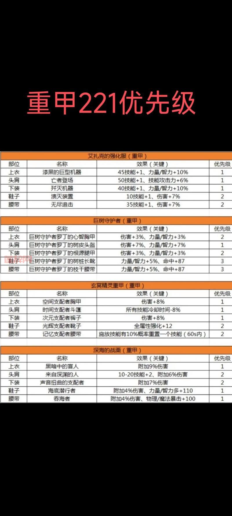 冰结师装备怎么选？甲胄选择与搭配技巧！