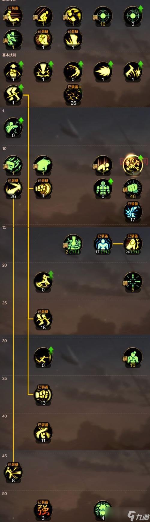 dnf武神怎么转职？新手一看就会的保姆级教程！