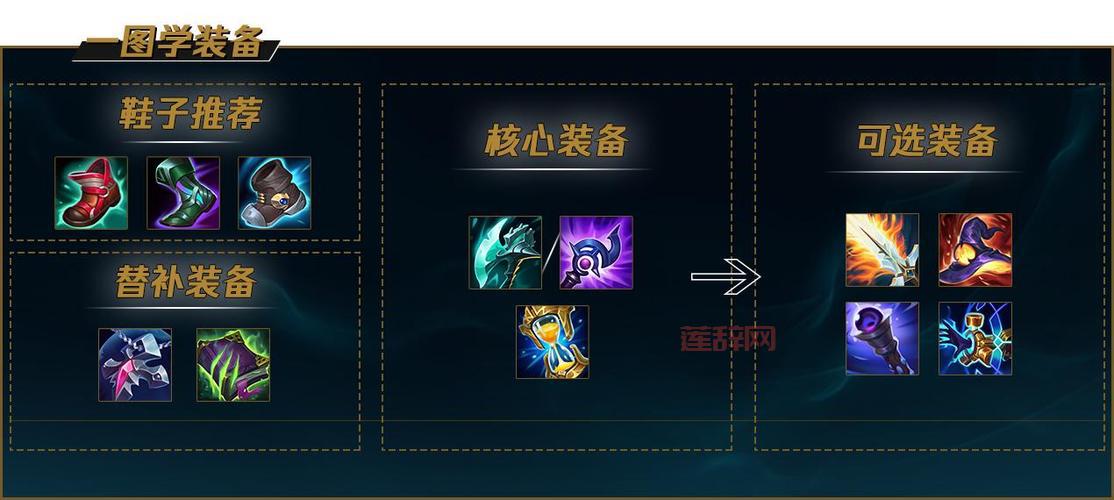 新手必看，超详细的ad豹女符文搭配攻略！