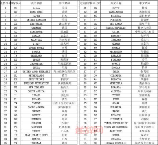 tpa是哪个国家的缩写？看完这篇文章你就知道了！