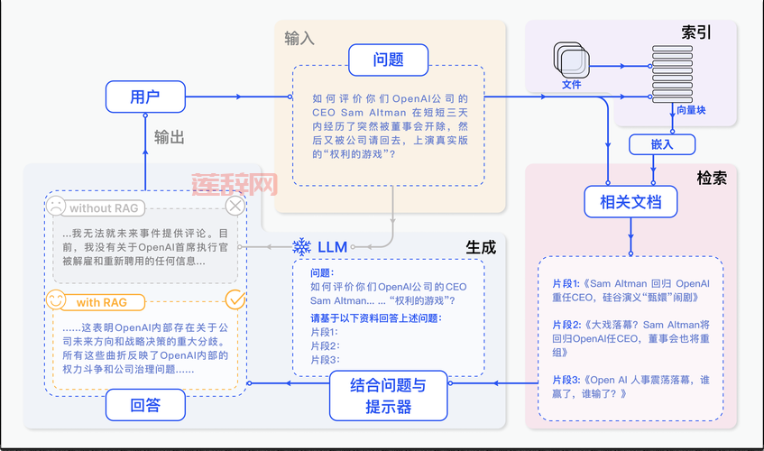 私服制作需要学什么？技术大牛分享学习路线！