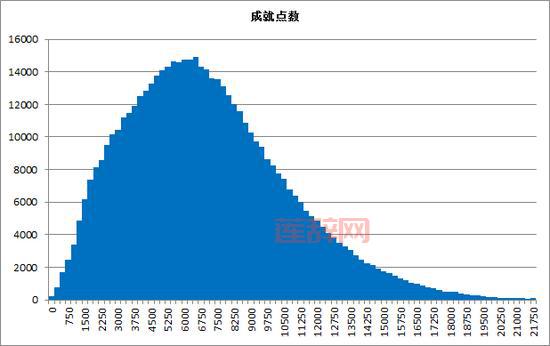 5.4dps排行哪家强？最新榜单出炉让你一目了然！