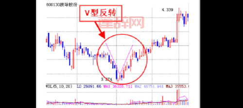 云股票情报网怎么用？老司机教你快速上手！