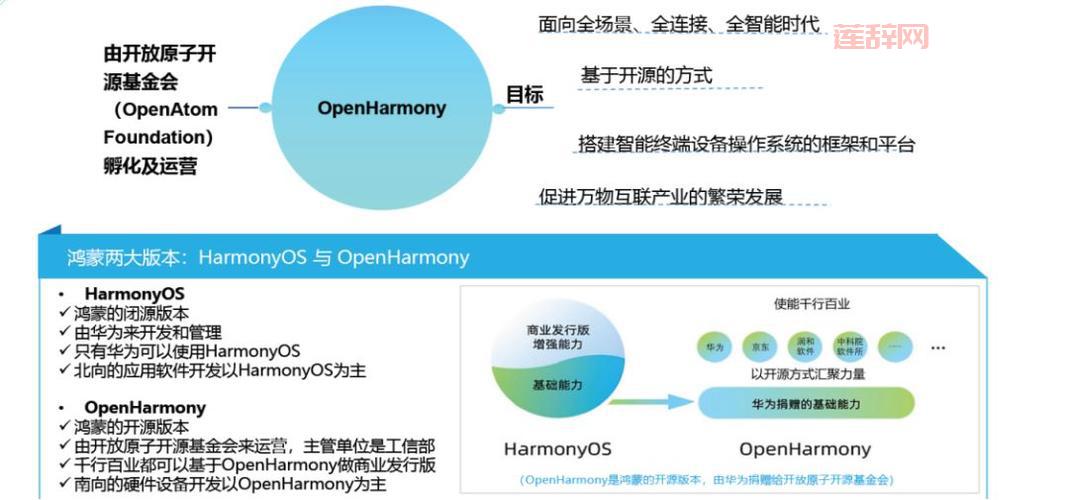os版哪个好用？不同版本之间的详细对比！