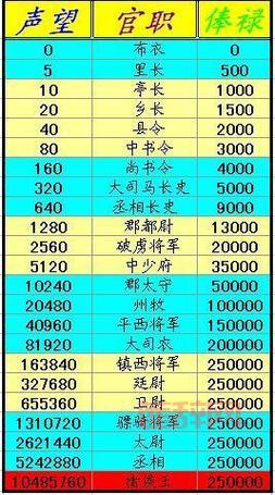 丝路英雄点亮图标有啥用？点亮方法及好处详解！